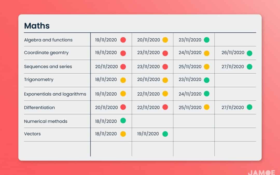 Using Retrospective Revision Timetables