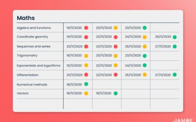 Using Retrospective Revision Timetables