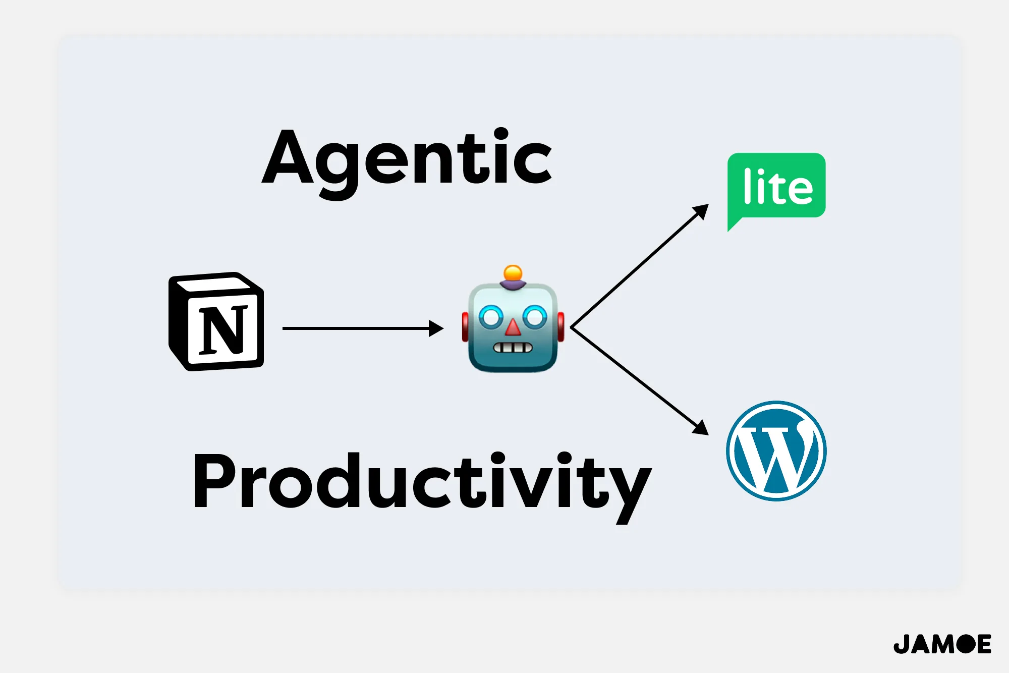 Building an AI Newsletter Assembler